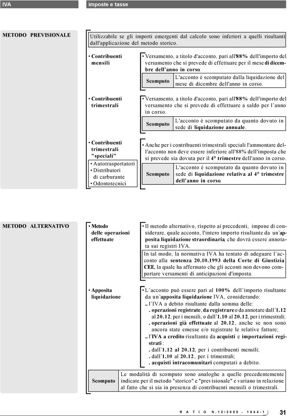 Versamento, a titolo d'acconto, pari all'88% dell'importo del versamento che si prevede di effettuare a saldo per l anno in corso.