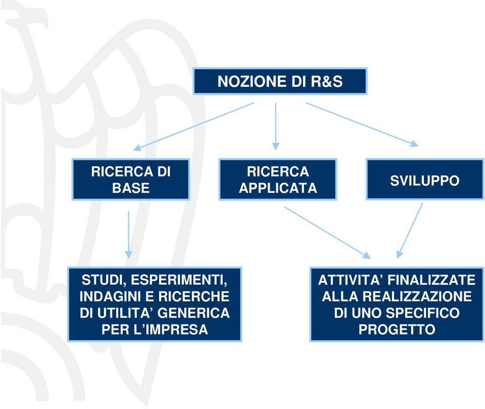 DI UTILITA GENERICA PER L IMPRESA ATTIVITA