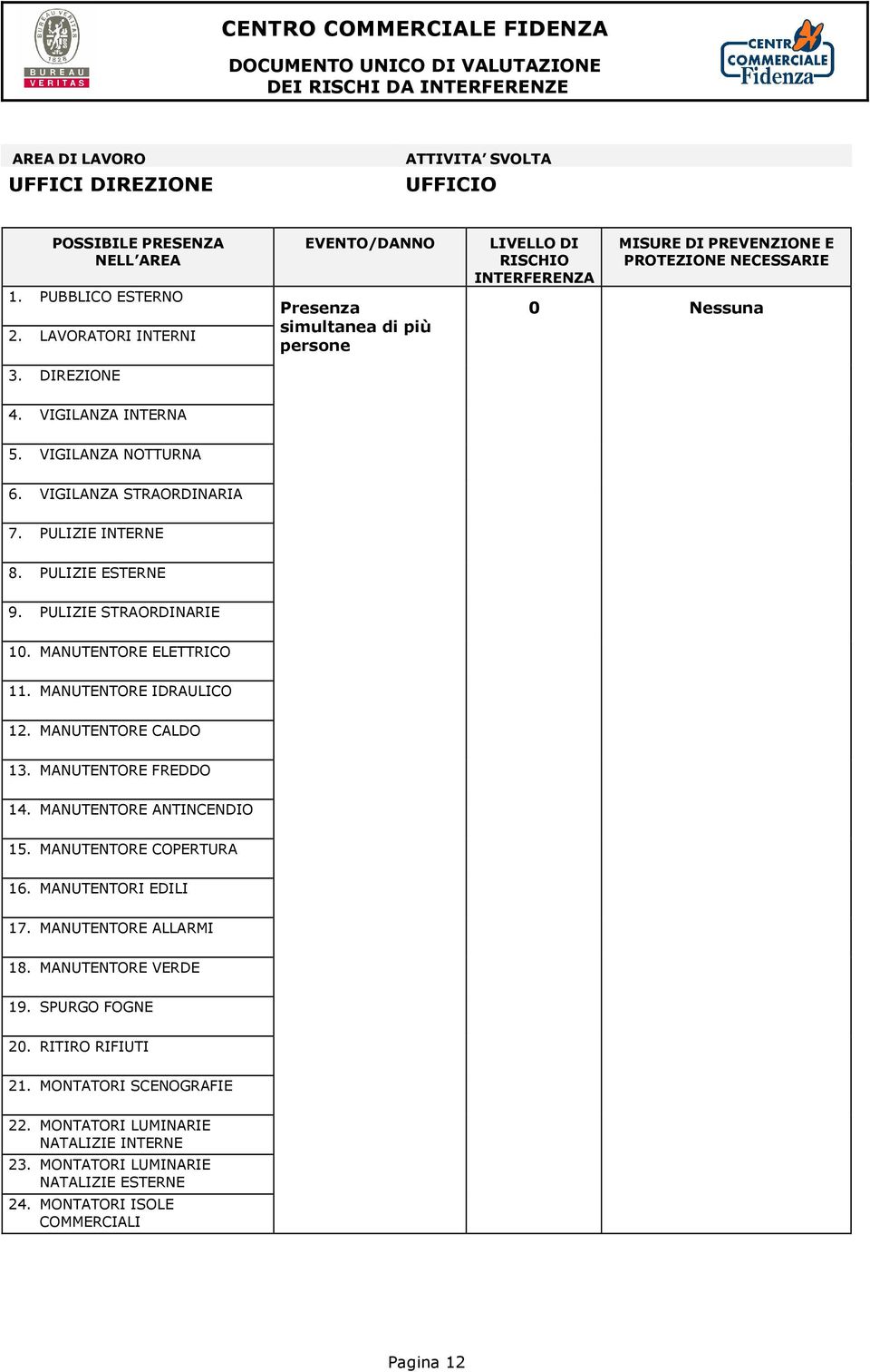 VIGILANZA NOTTURNA 6. VIGILANZA STRAORDINARIA 7. PULIZIE INTERNE 8. PULIZIE ESTERNE 9. PULIZIE STRAORDINARIE 10. MANUTENTORE ELETTRICO 11. MANUTENTORE IDRAULICO 12. MANUTENTORE CALDO 13.