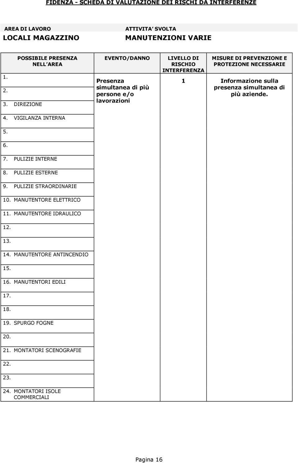 presenza simultanea di più aziende. 4. VIGILANZA INTERNA 5. 6. 7. PULIZIE INTERNE 8. PULIZIE ESTERNE 9. PULIZIE STRAORDINARIE 10. MANUTENTORE ELETTRICO 11.