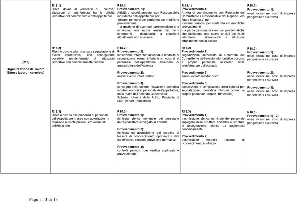 R.18.1) Committente ( Responsabile del Reparto e/o figura incaricata) per: -riesami periodici per conferma e/o modifiche - la per la gestione di eventuali problematiche che richiedono una nuova