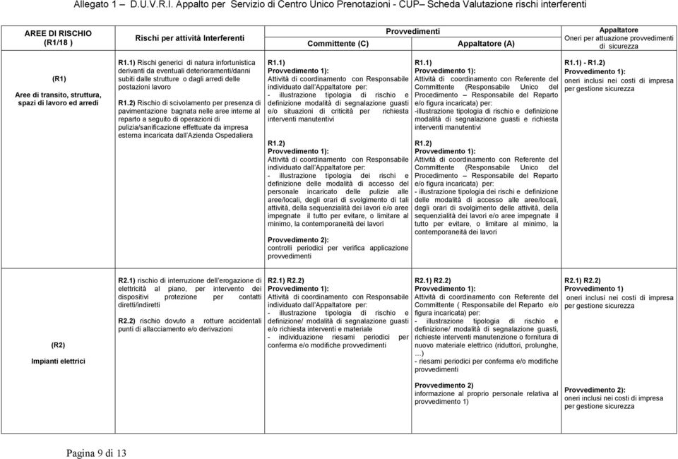 Appaltatore Oneri per attuazione di sicurezza (R1) Aree di transito, struttura, spazi di lavoro ed arredi R1.