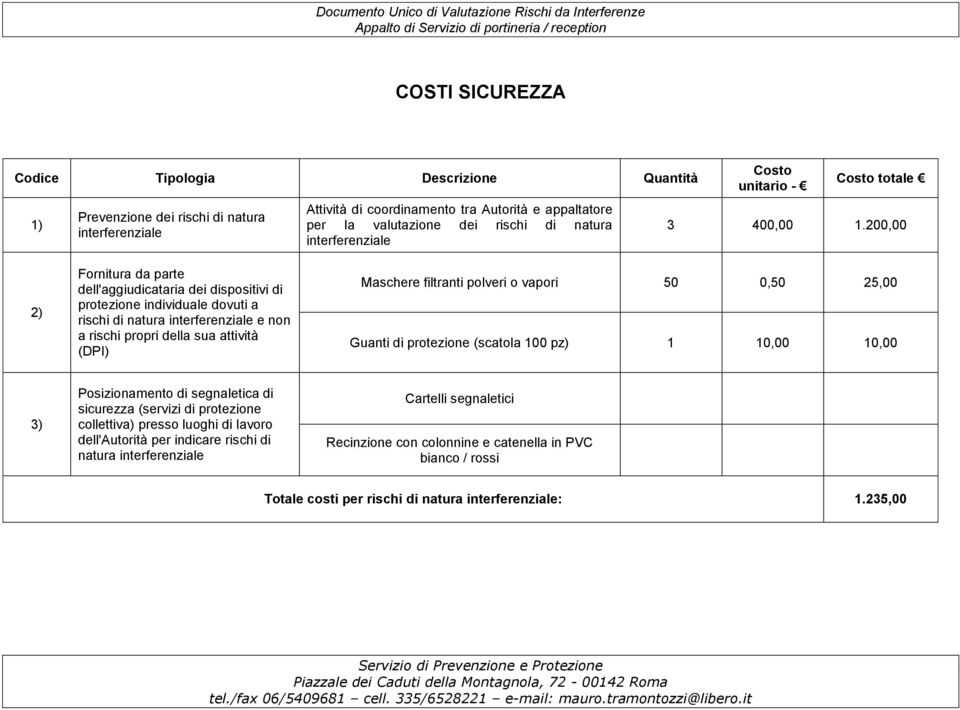 200,00 2) Fornitura da parte dell'aggiudicataria dei dispositivi di protezione individuale dovuti a rischi di natura interferenziale e non a rischi propri della sua attività (DPI) Maschere filtranti