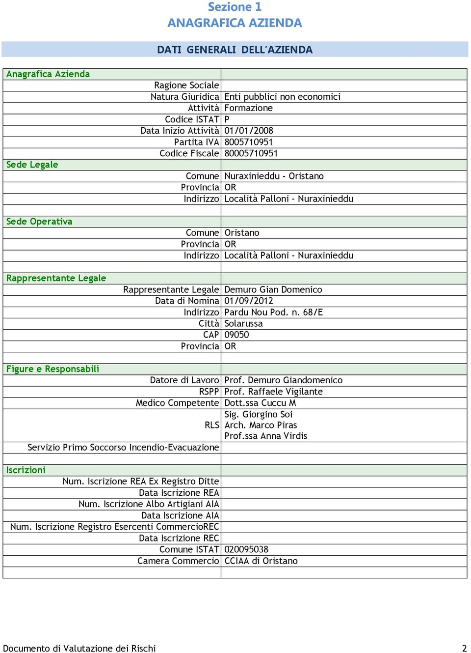 Comune Oristano Provincia OR Indirizzo Località Palloni - Nuraxinieddu Rappresentante Legale Demuro Gian Domenico Data di Nomina 01/09/2012 Indirizzo Pardu Nou Pod. n.