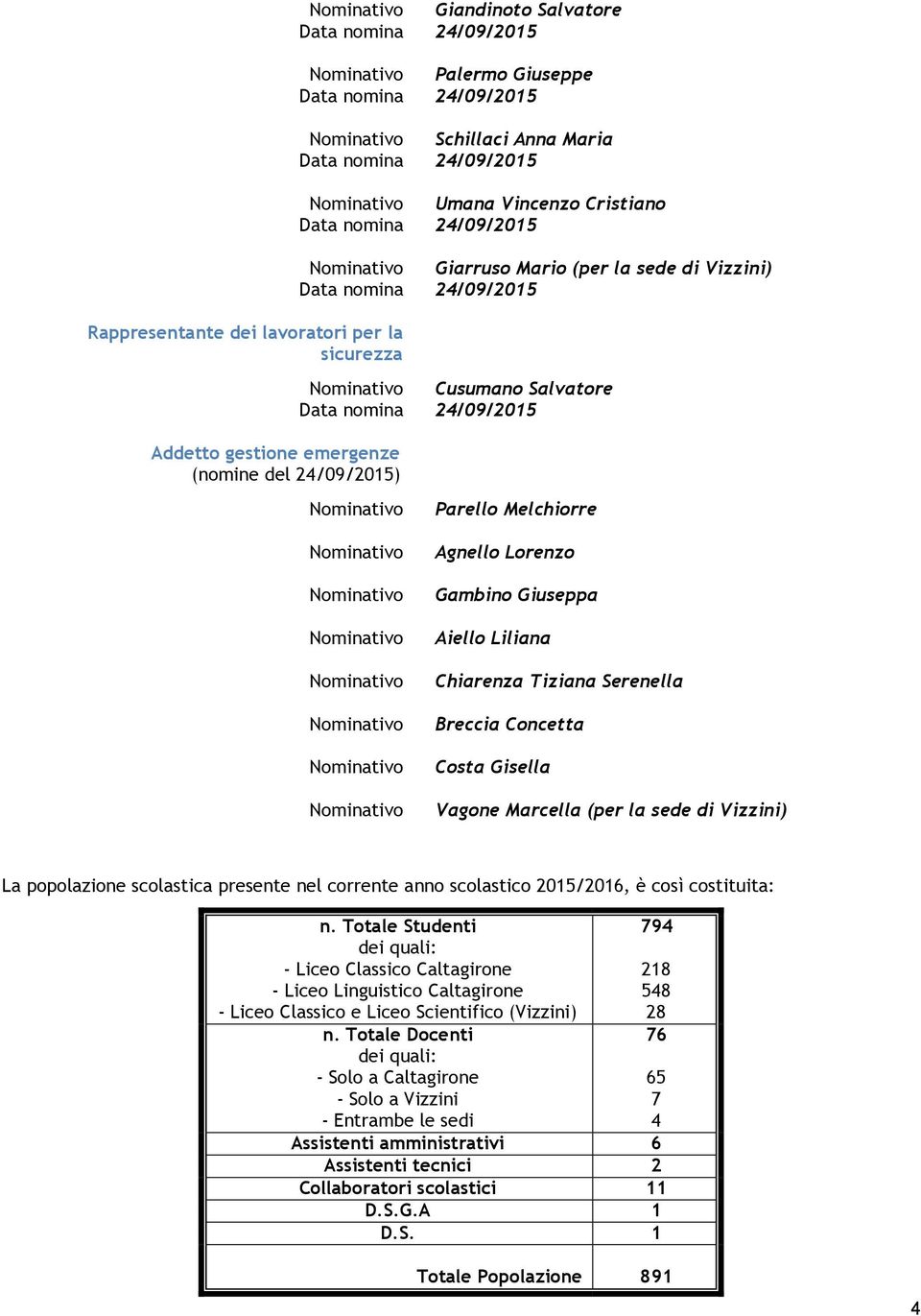 Nominativo Cusumano Salvatore Data nomina 24/09/2015 Nominativo Nominativo Nominativo Nominativo Nominativo Nominativo Nominativo Nominativo Parello Melchiorre Agnello Lorenzo Gambino Giuseppa Aiello