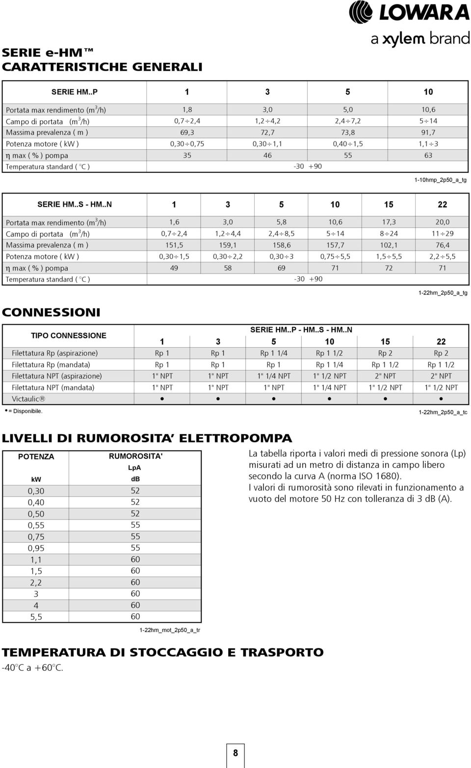 .P 1 3 5 1-3 +9 CARATTERISTICHE GENERALI 1-3-5-1-15-22 HM 2 POLI 5 Hz 1-1hmp_2p5_a_tg SERIE HM..S - HM.