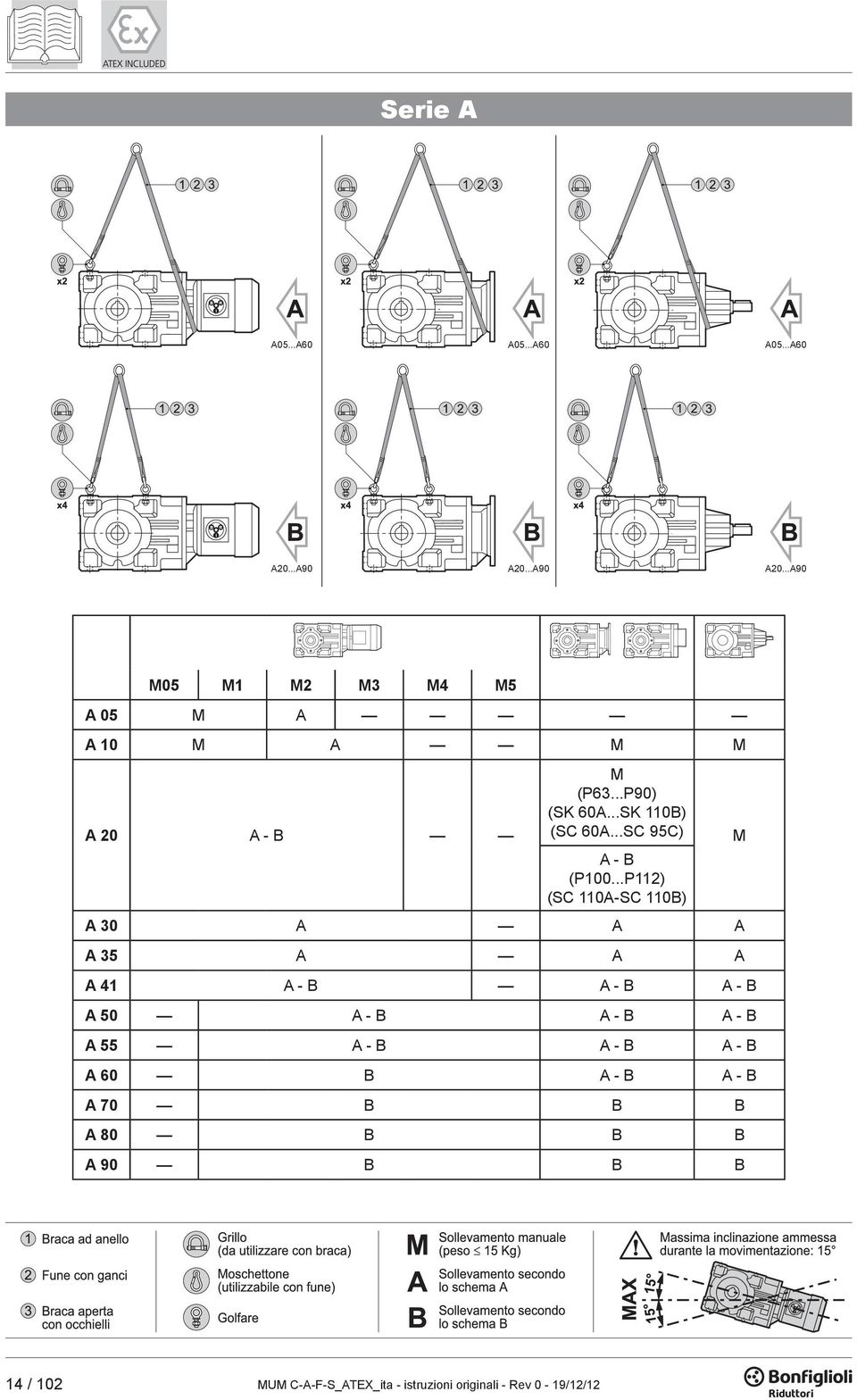 ..C 95C) A - B (P100.