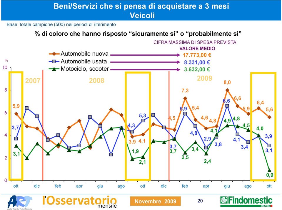 risposto sicuramente sì o probabilmente sì CIFRA MASSIMA DI SPESA