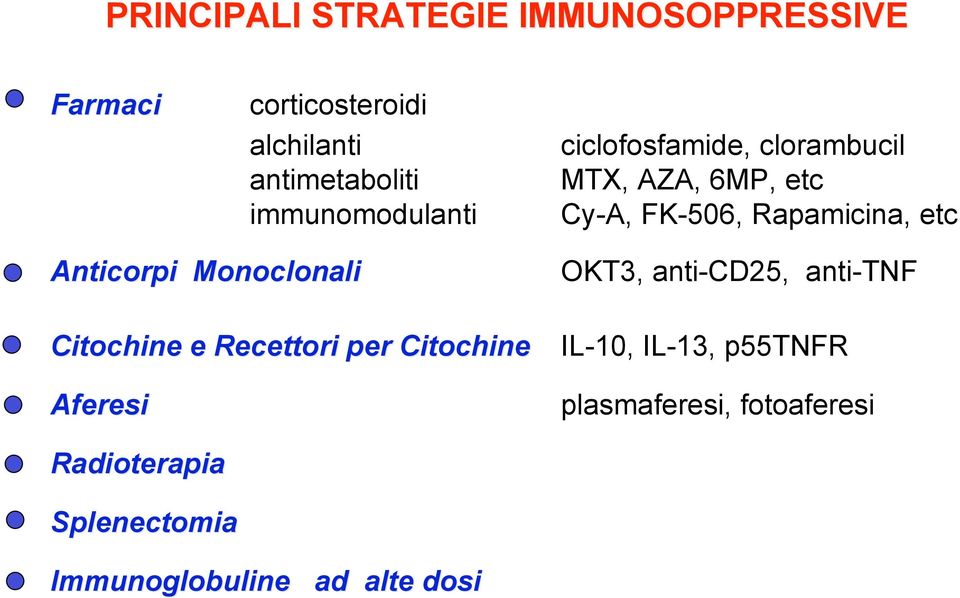 Anticorpi Monoclonali Citochine e Recettori per Citochine Aferesi OKT3, anti-cd25, anti-tnf