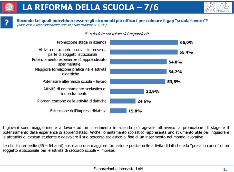 pratica nelle attività didattiche Potenziare alternanza scuola - lavoro Attività di orientamento scolastico e inquadramento Riorganizzazione delle attività didattiche Estensione dell impresa