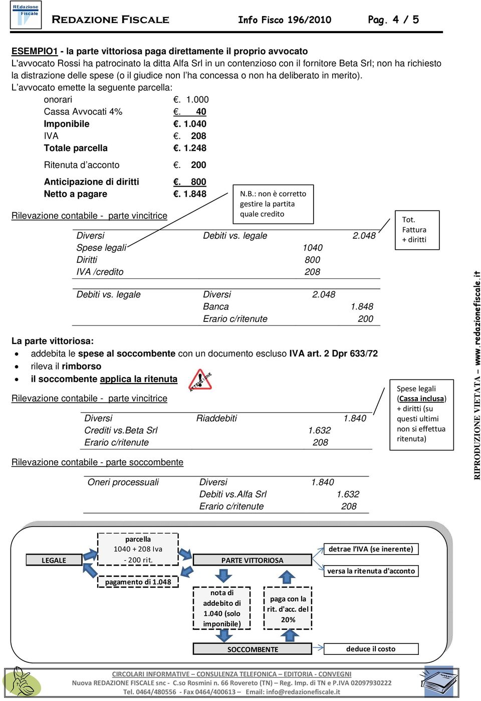 distrazione delle spese (o il giudice non l ha concessa o non ha deliberato in merito). L avvocato emette la seguente parcella: onorari. 1.000 Cassa Avvocati 4%. 40 Imponibile. 1.040 IVA.