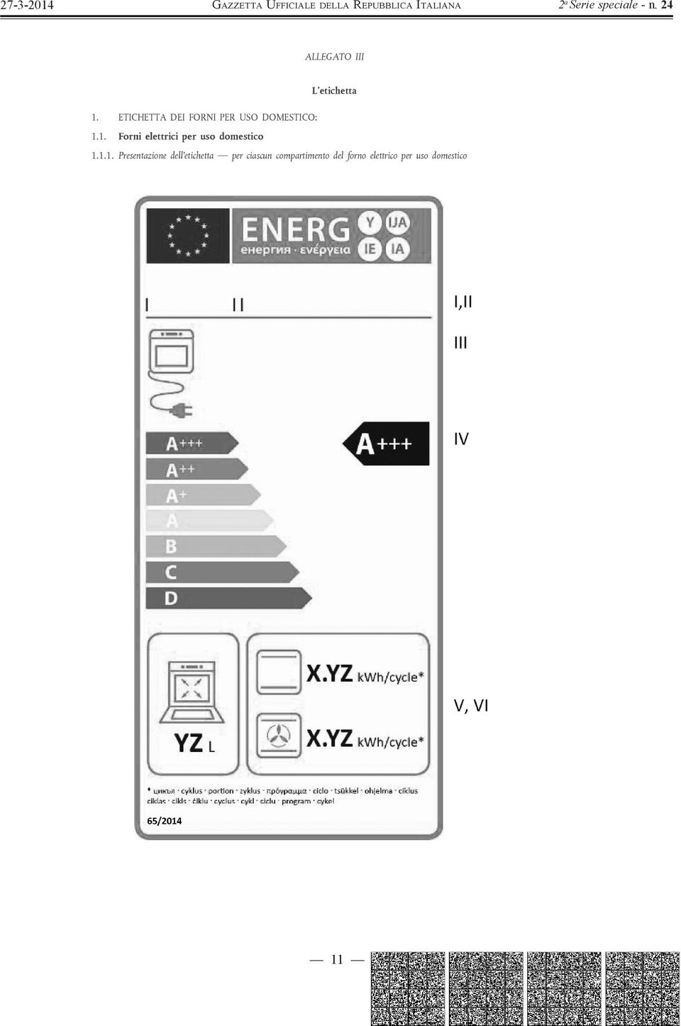 1. Forni elettrici per uso domestico 1.1.1.