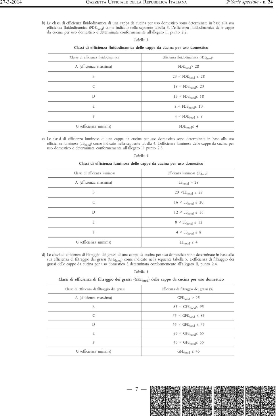 2. Tabella 3 Classi di efficienza fluidodinamica delle cappe da cucina per uso domestico Classe di efficienza fluidodinamica Efficienza fluidodinamica (FDE hood ) A (efficienza massima) FDE hood > 28