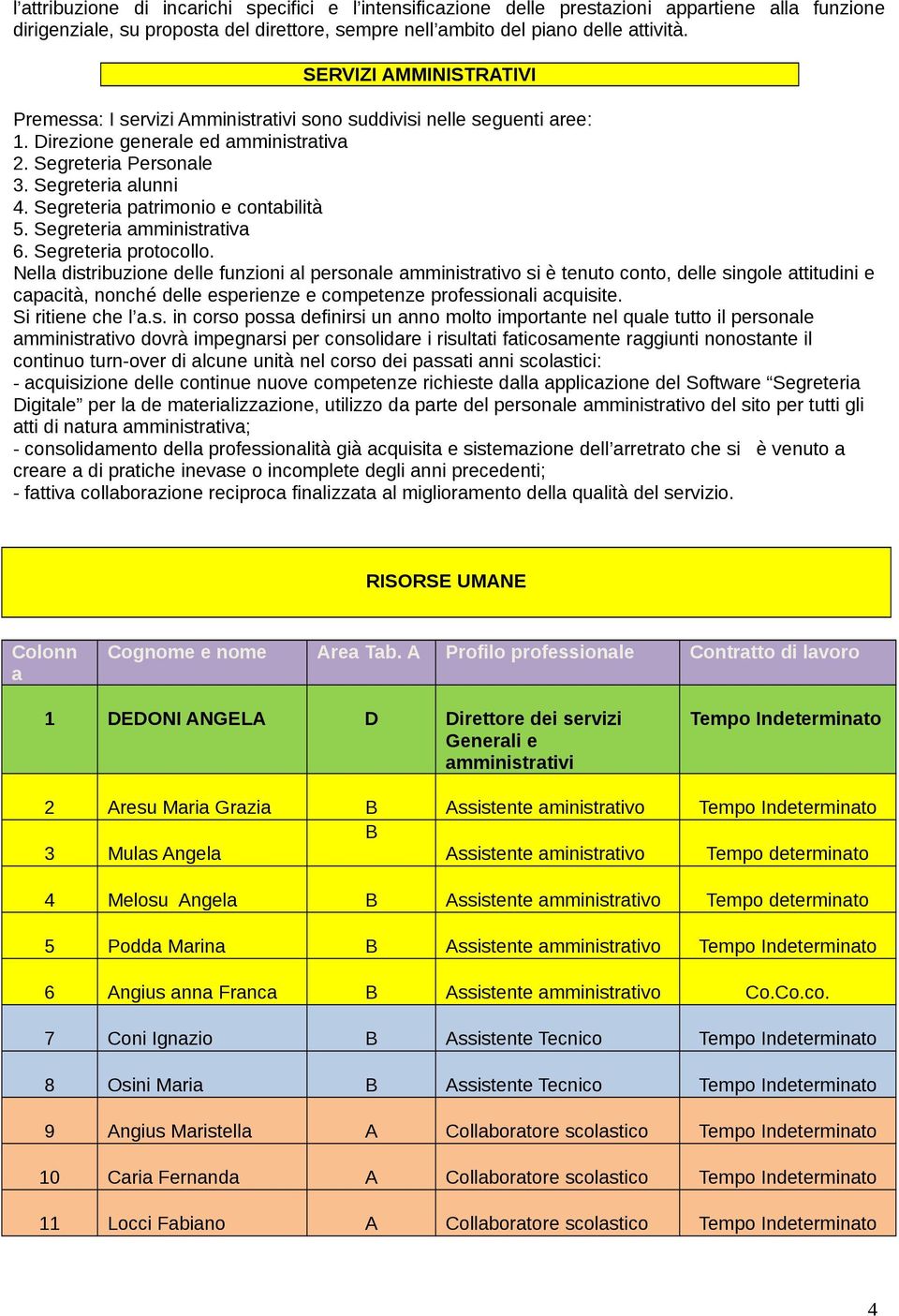 Segreteria patrimonio e contabilità 5. Segreteria amministrativa 6. Segreteria protocollo.