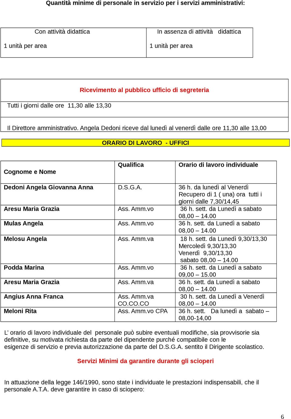 Angela Dedoni riceve dal lunedì al venerdì dalle ore 11,30 alle 13,00 ORARIO DI LAVORO - UFFICI Cognome e Nome Qualifica Orario di lavoro individuale Dedoni Angela Giovanna Anna D.S.G.A. 36 h.