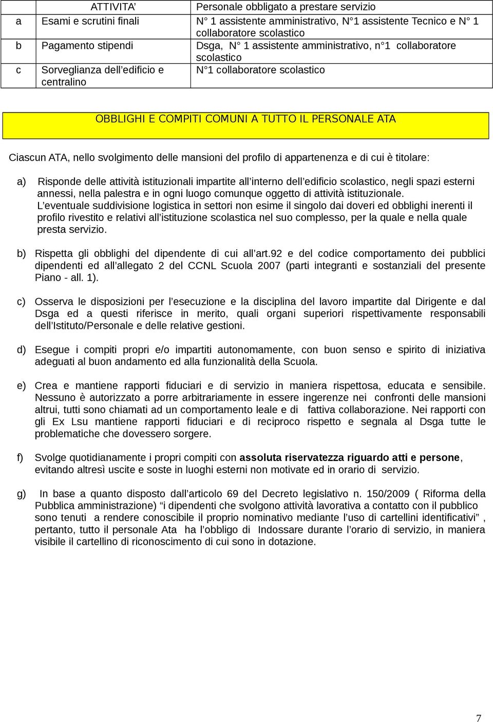 svolgimento delle mansioni del profilo di appartenenza e di cui è titolare: a) Risponde delle attività istituzionali impartite all interno dell edificio scolastico, negli spazi esterni annessi, nella