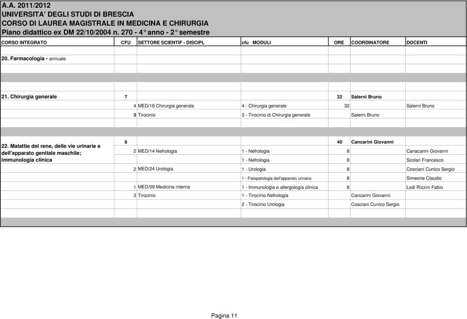 Malattie del rene, delle vie urinarie e dell'apparato genitale maschile; immunologia clinica 8 40 Cancarini Giovanni 2 MED/14 Nefrologia 1 - Nefrologia 8 Canacarini Giovanni 1 - Nefrologia 8