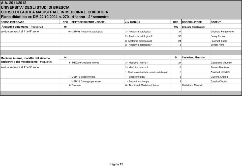 - Anatomia patologica 2 36 Dessy Enrico 3.