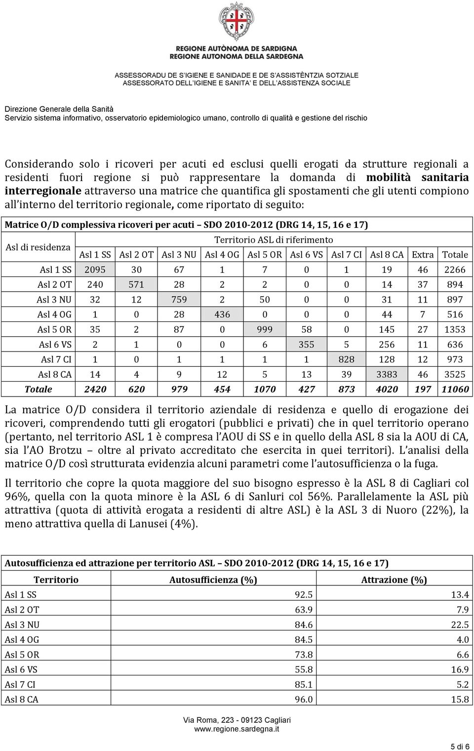 16 e 17) Asl di residenza Territorio ASL di riferimento Asl 1 SS Asl 2 OT Asl 3 NU Asl 4 OG Asl 5 OR Asl 6 VS Asl 7 CI Asl 8 CA Extra Totale Asl 1 SS 2095 30 67 1 7 0 1 19 46 2266 Asl 2 OT 240 571 28