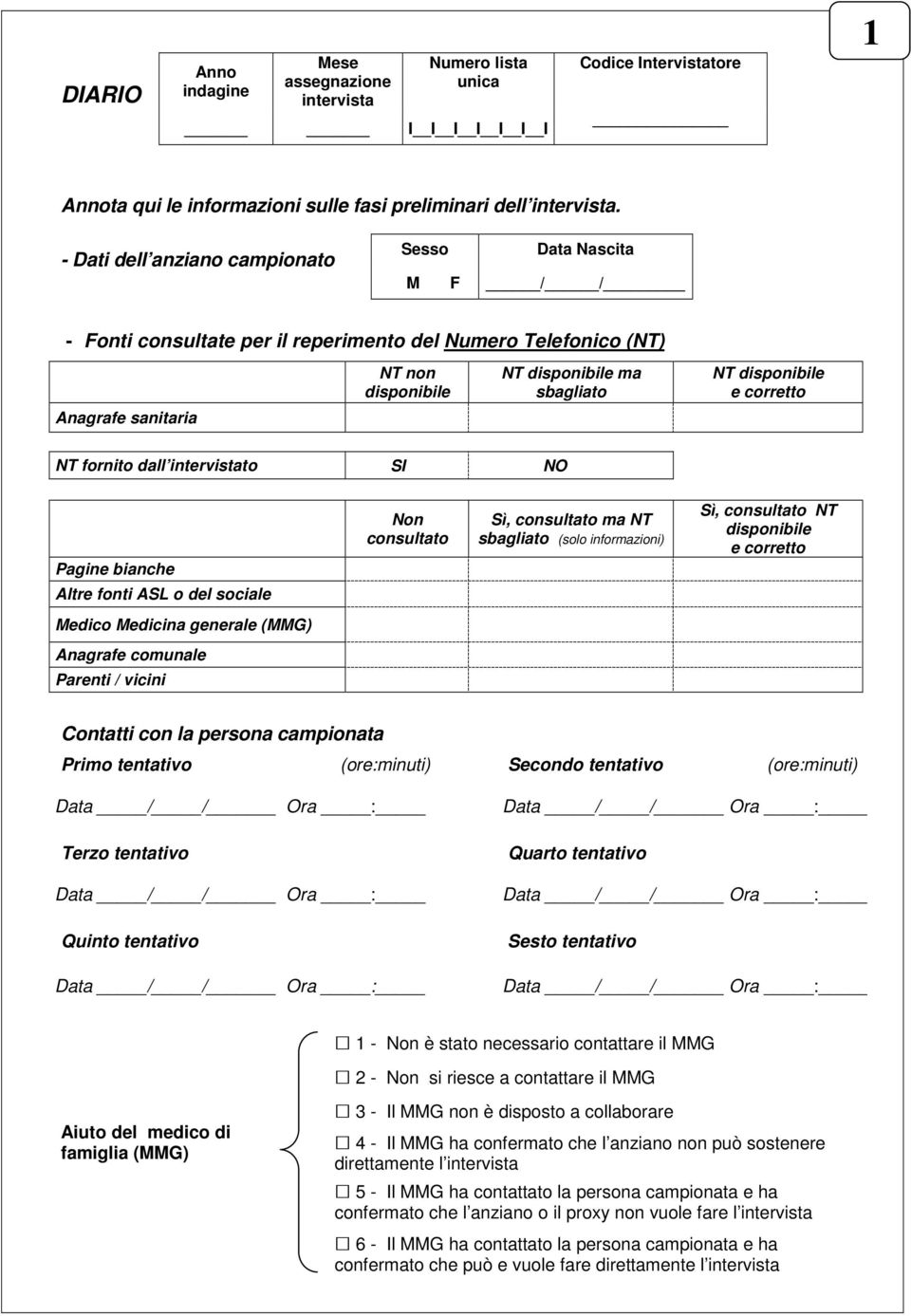 Anagrafe sanitaria NT fornito dall intervistato SI NO Non consultato Sì, consultato ma NT sbagliato (solo informazioni) Sì, consultato NT disponibile e corretto Pagine bianche Altre fonti ASL o del