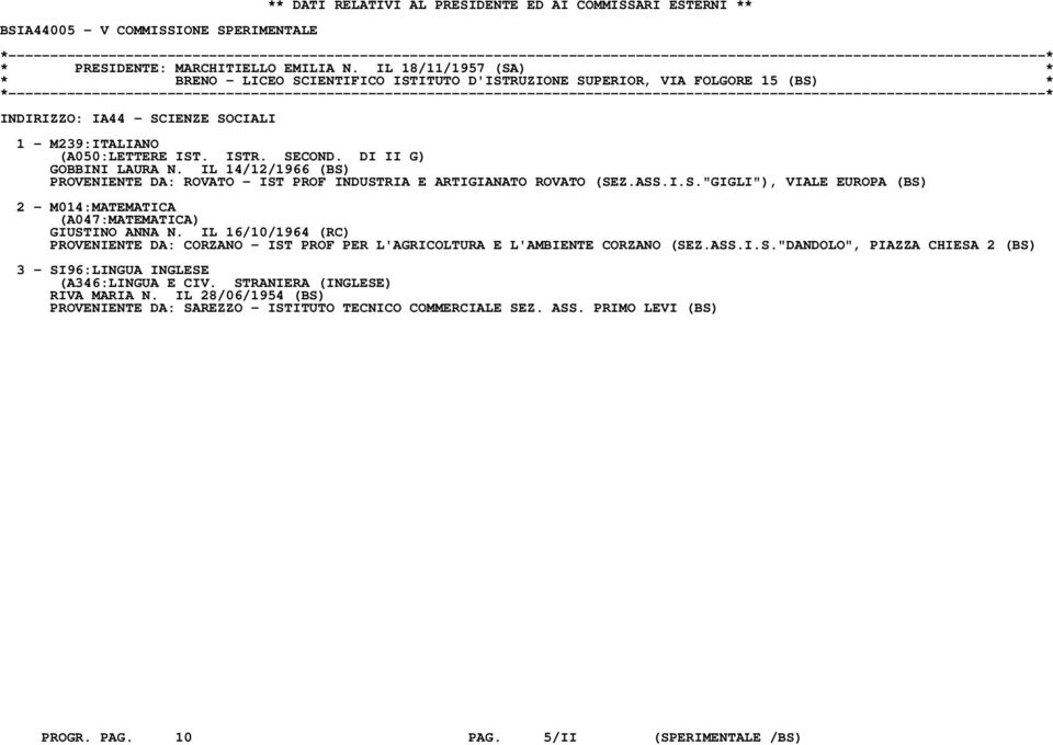 IL 14/12/1966 (BS) PROVENIENTE DA: ROVATO - IST PROF INDUSTRIA E ARTIGIANATO ROVATO (SEZ.ASS.I.S."GIGLI"), VIALE EUROPA (BS) 2 - M014:MATEMATICA (A047:MATEMATICA) GIUSTINO ANNA N.