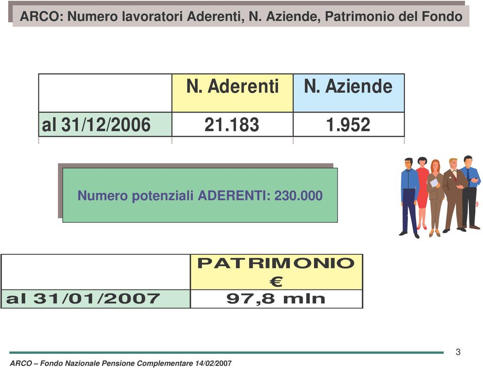 Aderenti N. Aziende al 31/12/2006 21.183 1.