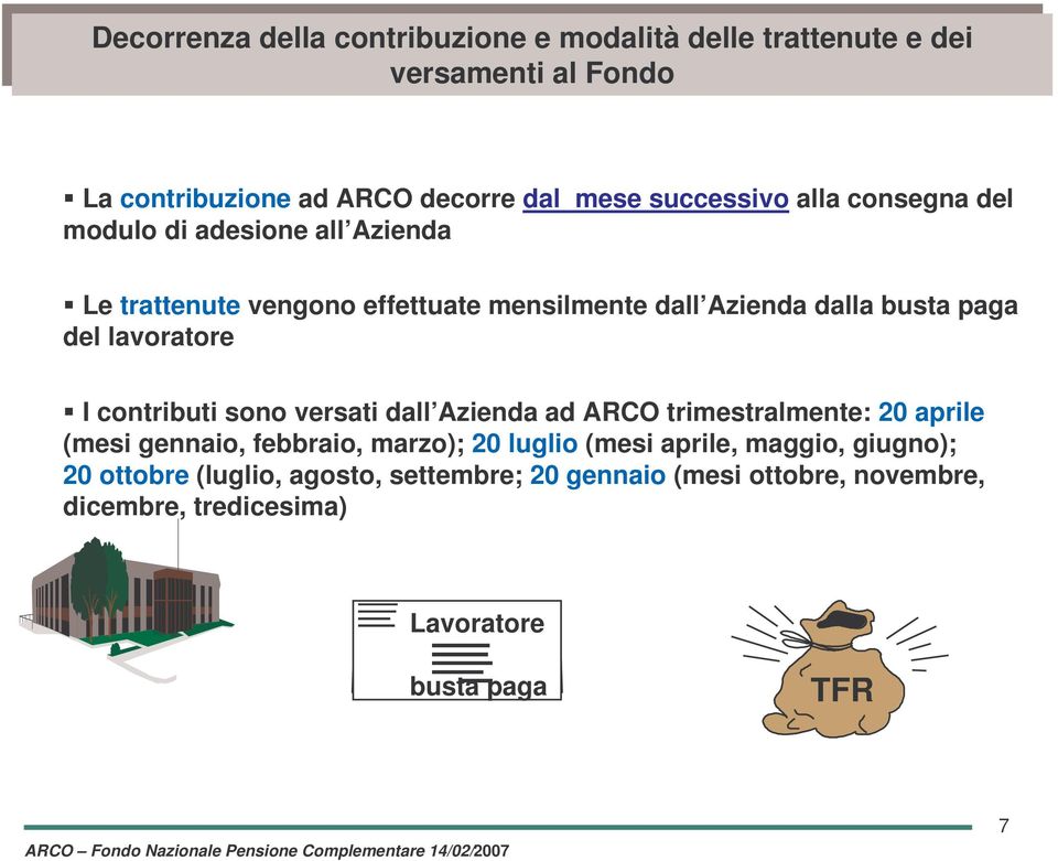 lavoratore I contributi sono versati dall Azienda ad ARCO trimestralmente: 20 aprile (mesi gennaio, febbraio, marzo); 20 luglio (mesi