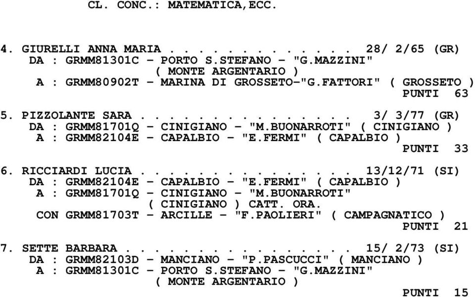 RICCIARDI LUCIA............... 13/12/71 (SI) DA : GRMM82104E - CAPALBIO - "E.FERMI" ( CAPALBIO ) A : GRMM81701Q - CINIGIANO - "M.BUONARROTI" ( CINIGIANO ) CATT. ORA. CON GRMM81703T - ARCILLE - "F.