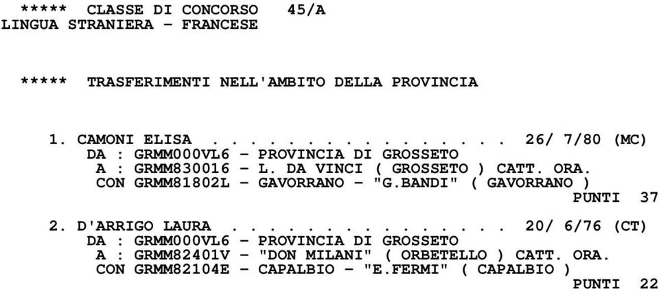 CON GRMM81802L - GAVORRANO - "G.BANDI" ( GAVORRANO ) PUNTI 37 2. D'ARRIGO LAURA.
