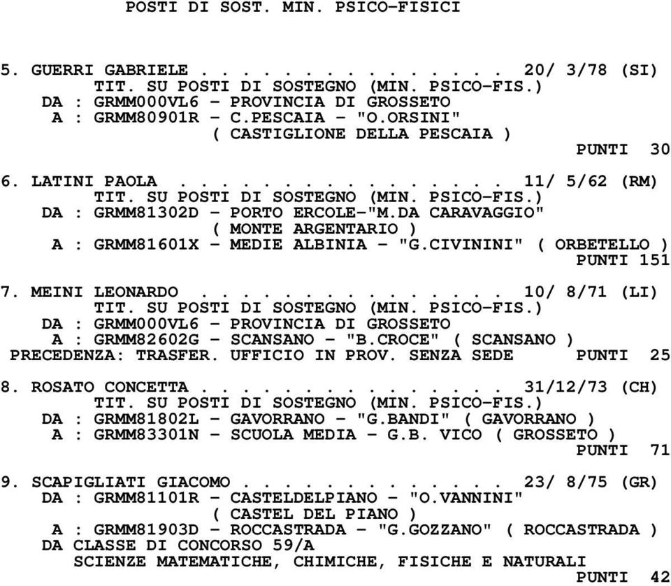 .............. 10/ 8/71 (LI) A : GRMM82602G - SCANSANO - "B.CROCE" ( SCANSANO ) PRECEDENZA: TRASFER. UFFICIO IN PROV. SENZA SEDE PUNTI 25 8. ROSATO CONCETTA.