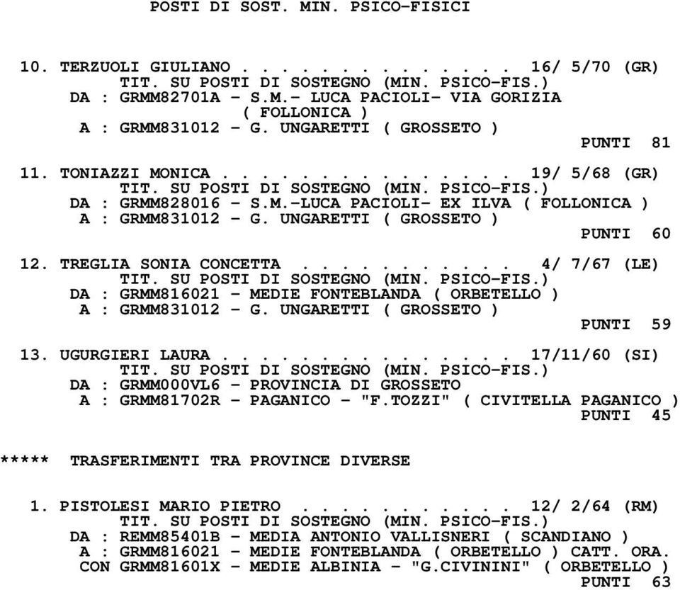 TREGLIA SONIA CONCETTA........... 4/ 7/67 (LE) DA : GRMM816021 - MEDIE FONTEBLANDA ( ORBETELLO ) A : GRMM831012 - G. UNGARETTI ( GROSSETO ) PUNTI 59 13. UGURGIERI LAURA.