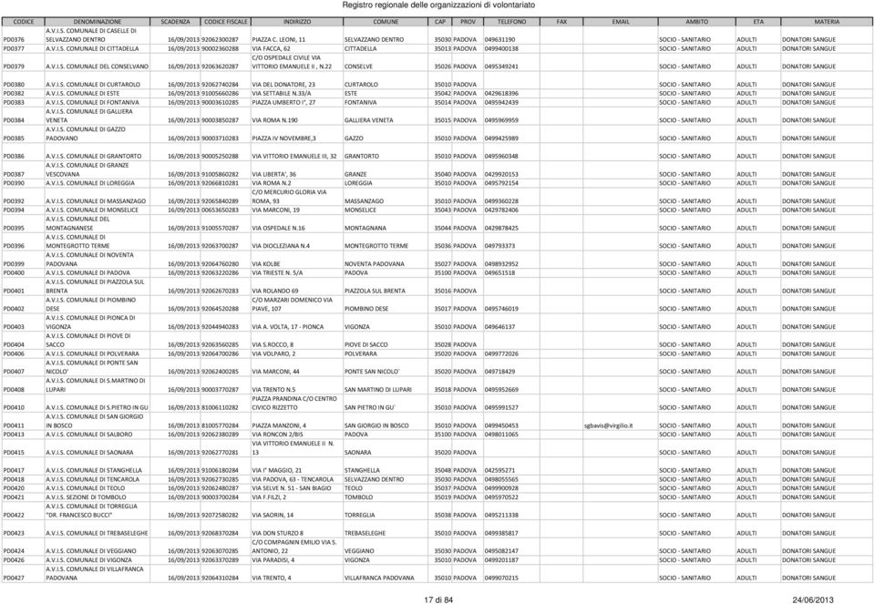 V.I.S. COMUNALE DI ESTE 16/09/2013 91005660286 VIA SETTABILE N.33/A ESTE 35042 PADOVA 0429618396 SOCIO - SANITARIO ADULTI DONATORI SANGUE PD0383 A.V.I.S. COMUNALE DI FONTANIVA 16/09/2013 90003610285 PIAZZA UMBERTO I, 27 FONTANIVA 35014 PADOVA 0495942439 SOCIO - SANITARIO ADULTI DONATORI SANGUE PD0384 A.