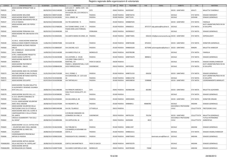 0498726725 SOCIALE ETA' MISTA DISAGIO IMMIGRATI PD0536 ASSOCIAZIONE RENATO FRANCO 06/03/2013 92134130282 VIA A.