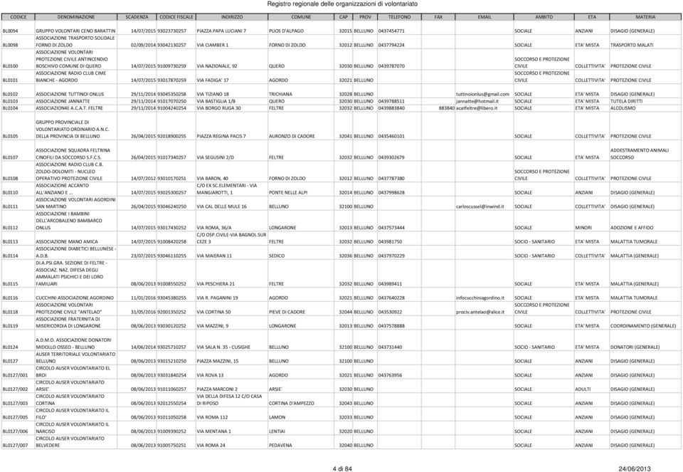 QUERO 14/07/2015 91009730259 VIA NAZIONALE, 92 QUERO 32030 BELLUNO 0439787070 COLLETTIVITA' PROTEZIONE BL0101 ASSOCIAZIONE RADIO CLUB CIME BIANCHE - AGORDO 14/07/2015 93017870259 VIA FADIGA' 17