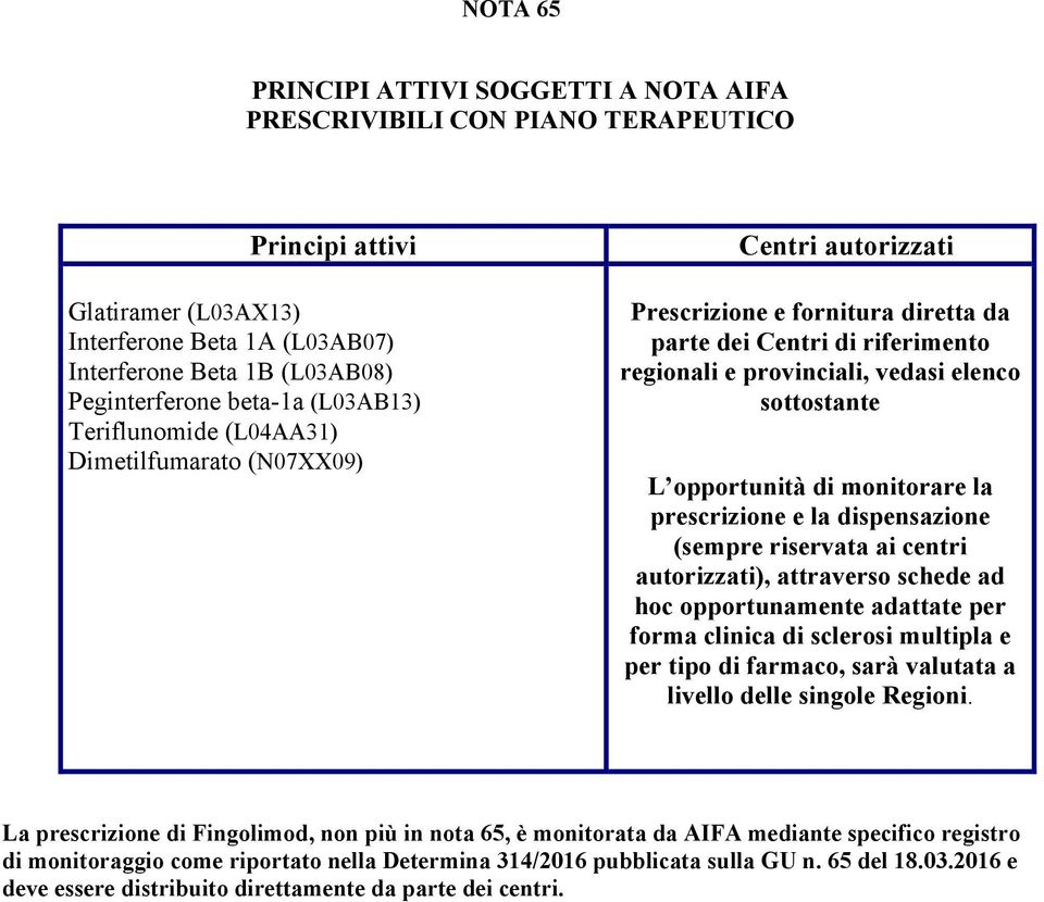 sottostante L opportunità di monitorare la prescrizione e la dispensazione (sempre riservata ai centri autorizzati), attraverso schede ad hoc opportunamente adattate per forma clinica di sclerosi