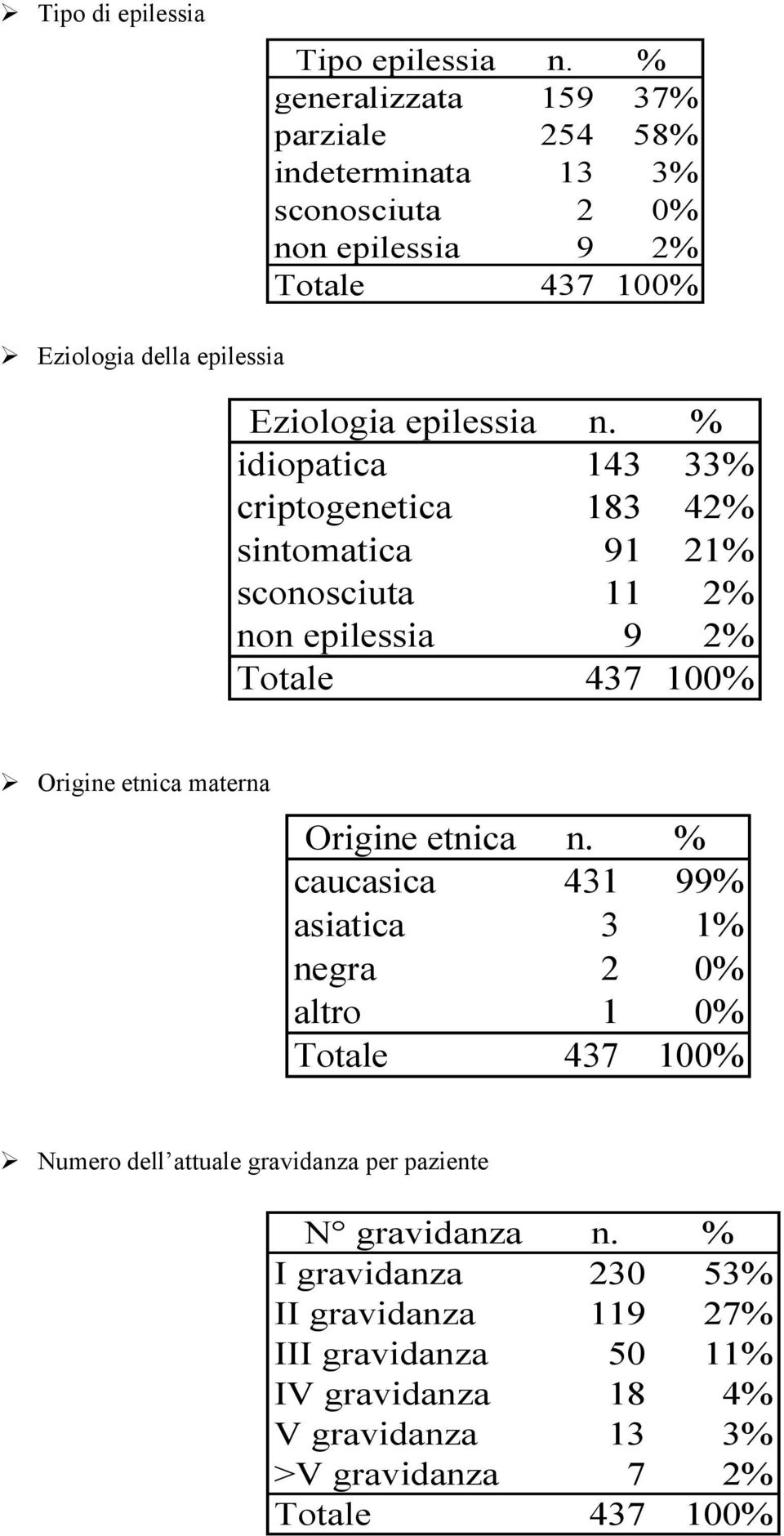 epilessia n.