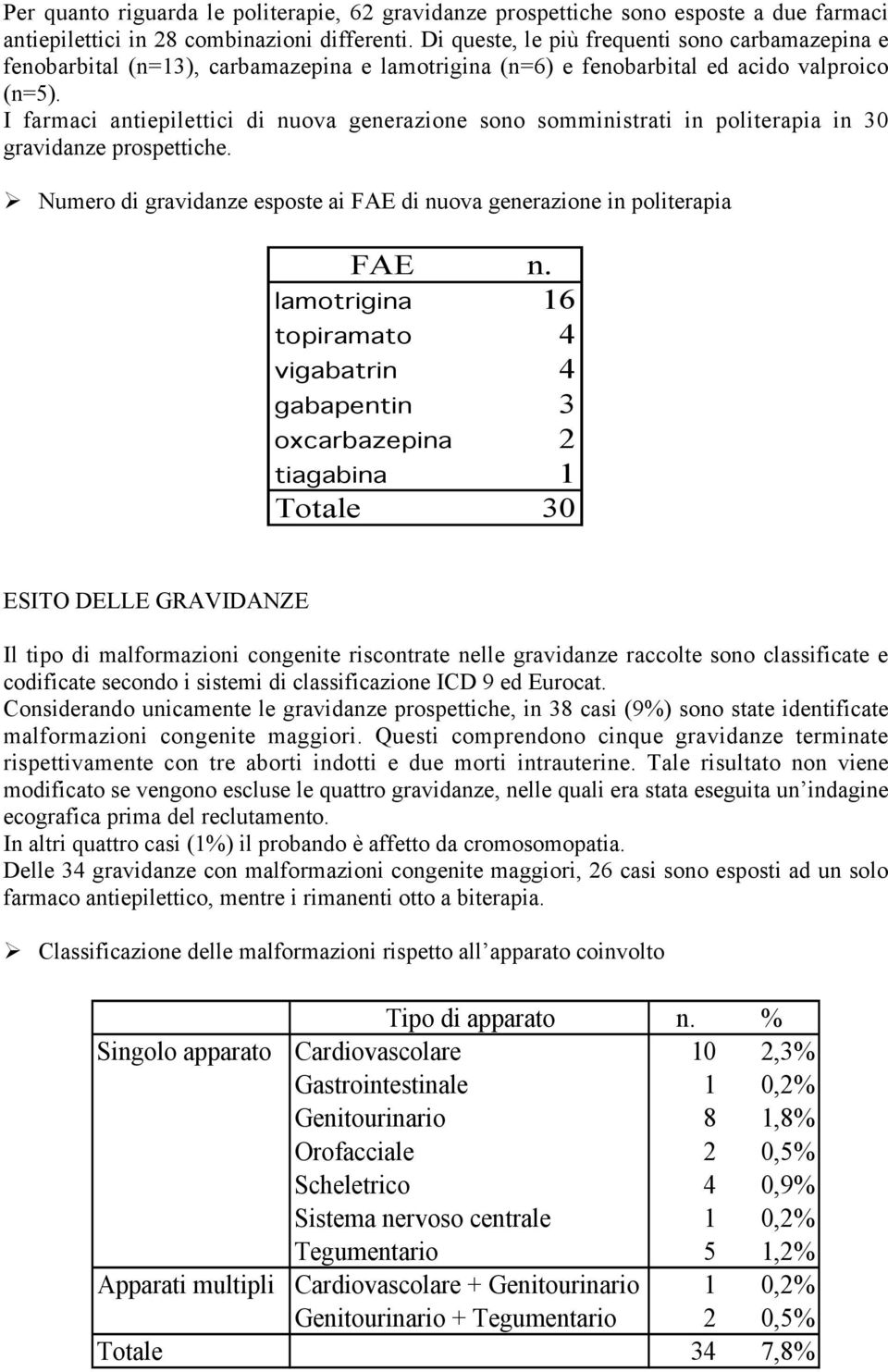 I farmaci antiepilettici di nuova generazione sono somministrati in politerapia in 30 gravidanze prospettiche. Numero di gravidanze esposte ai FAE di nuova generazione in politerapia FAE n.