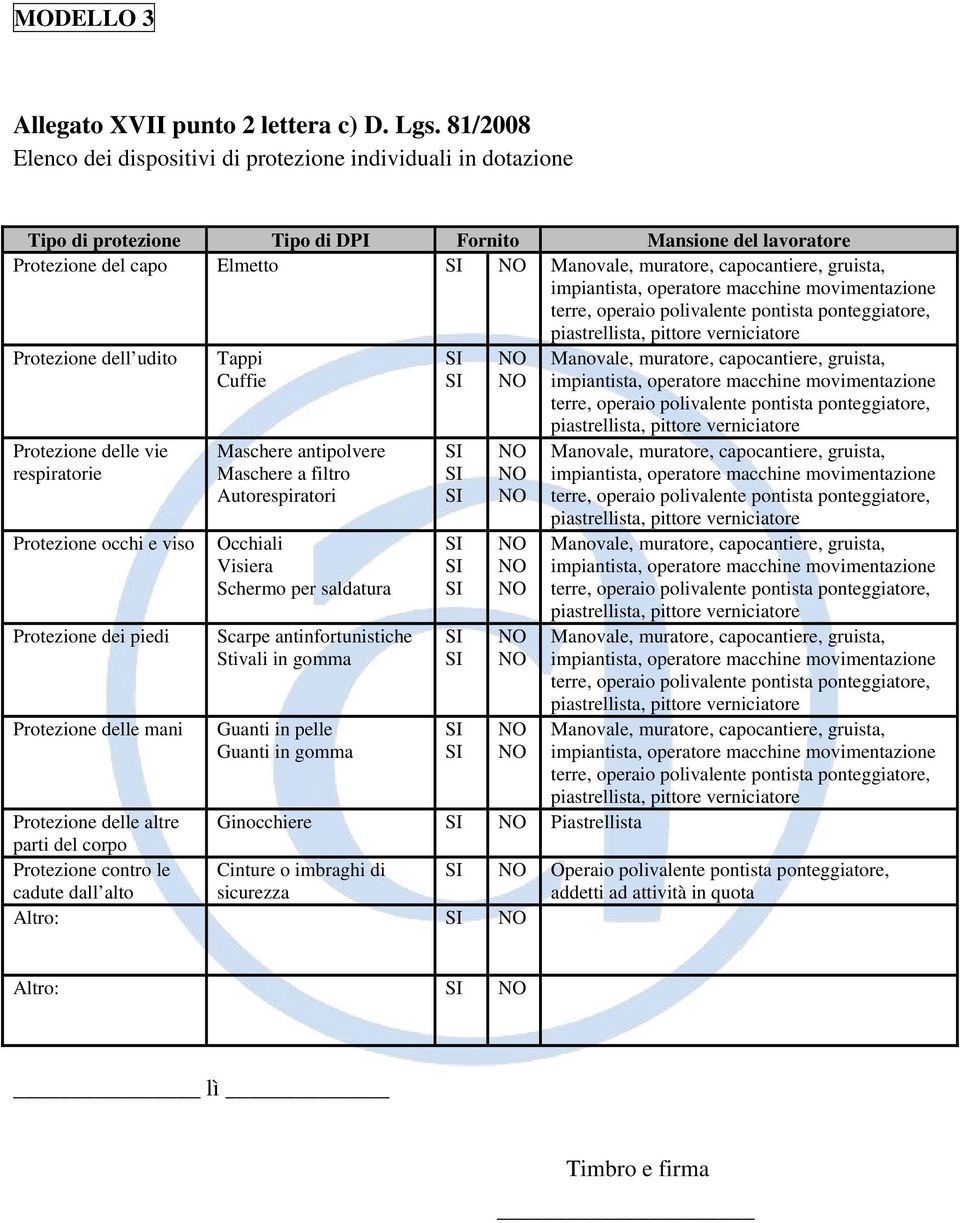 Protezione delle vie respiratorie Protezione occhi e viso Protezione dei piedi Protezione delle mani Tappi Cuffie Maschere antipolvere Maschere a filtro Autorespiratori Occhiali Visiera