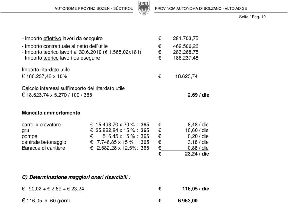 623,74 x 5,270 / 100 / 365 2,69 / die Mancato ammortamento carrello elevatore 15.493,70 x 20 % : 365 8,48 / die gru 25.