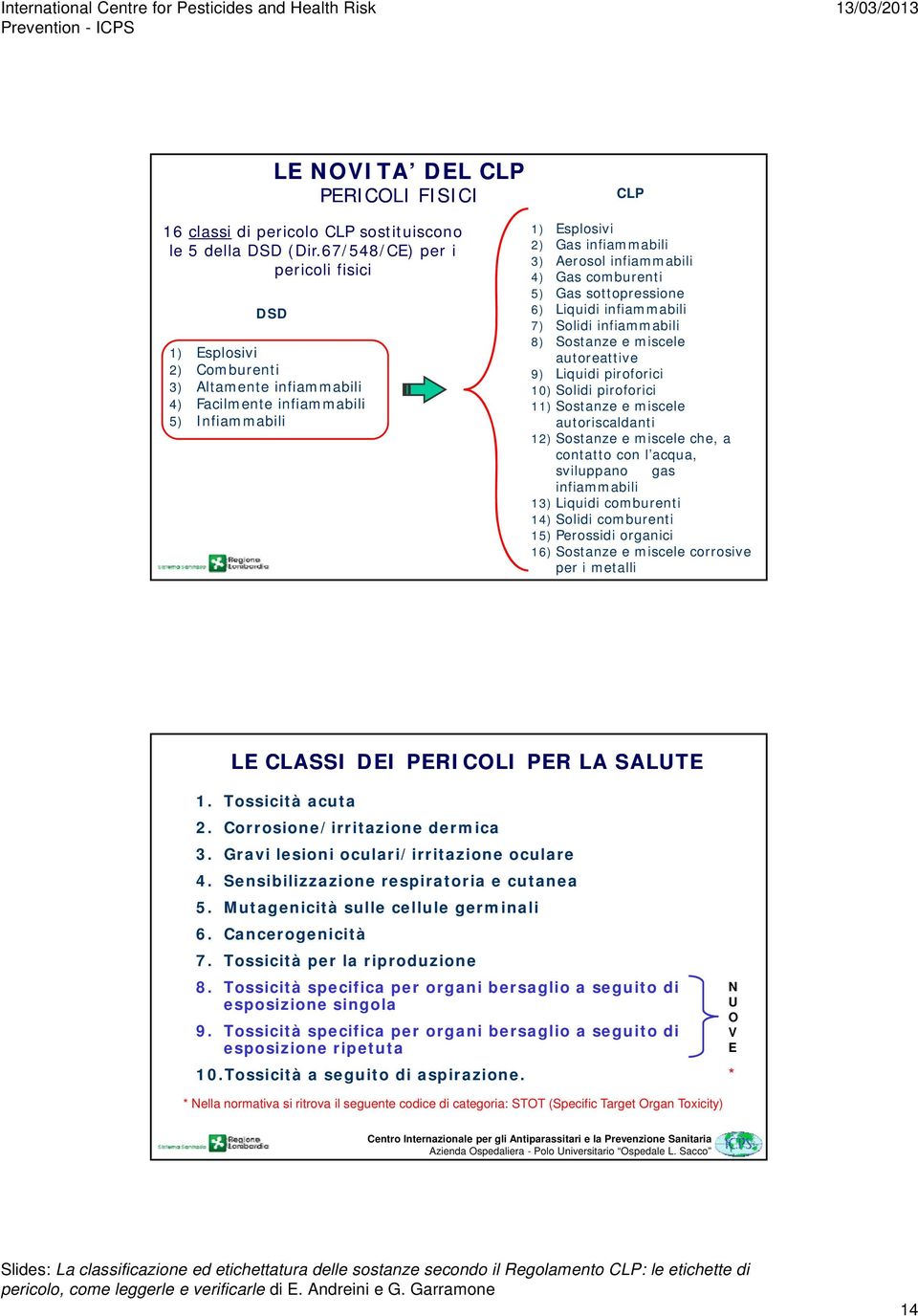 comburenti 5) Gas sottopressione 6) Liquidi infiammabili 7) Solidi infiammabili 8) Sostanze e miscele autoreattive 9) Liquidi piroforici 10) Solidi piroforici 11) Sostanze e miscele autoriscaldanti