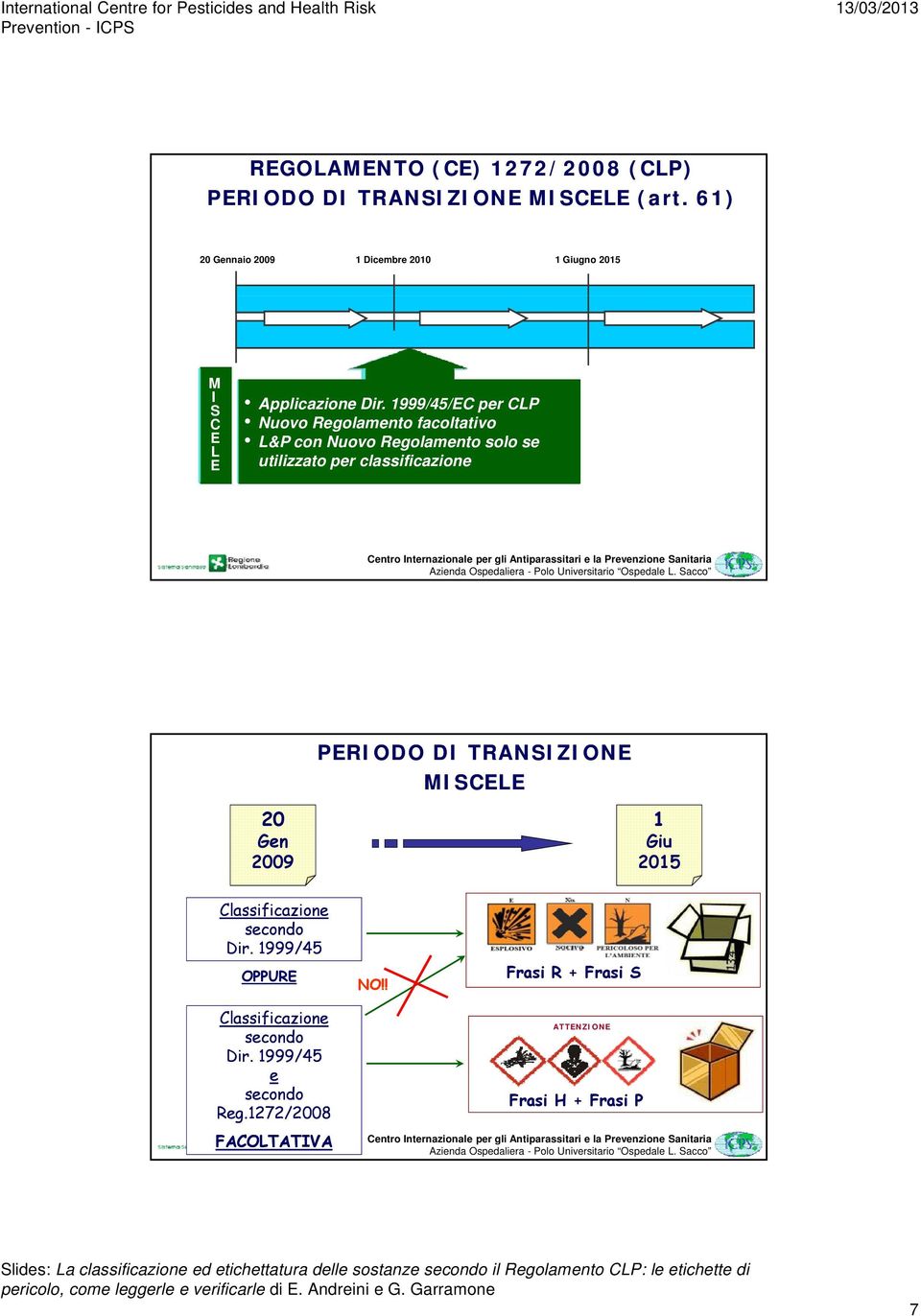 1999/45/EC per CLP Nuovo Regolamento facoltativo L&P con Nuovo Regolamento solo se utilizzato per classificazione PERIODO