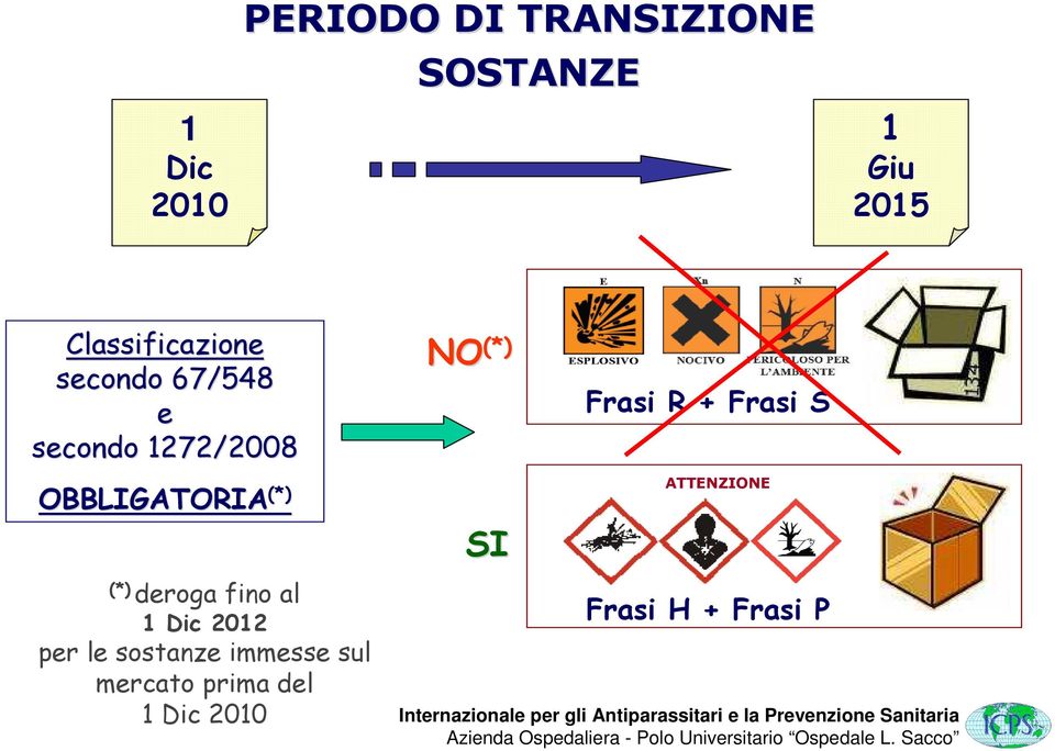 (*) (*) deroga fino al 1 Dic 2012 per le sostanze immesse sul