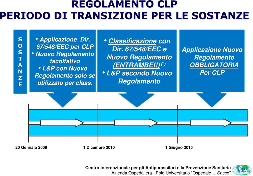 class. Classificazione con Dir. 67/548/EEC e Nuovo Regolamento (ENTRAMBE!