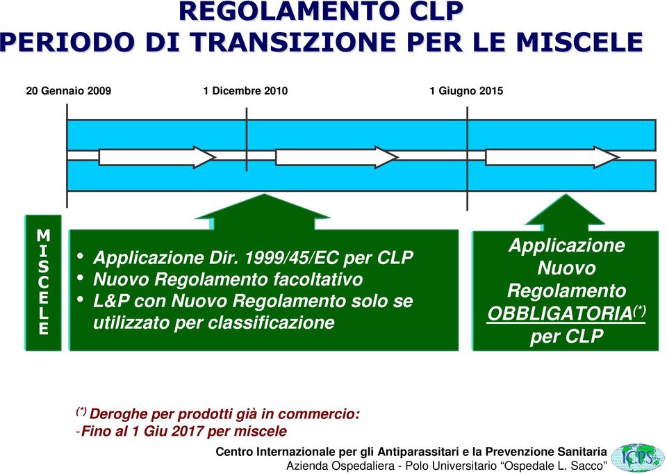 1999/45/EC per CLP Nuovo Regolamento facoltativo L&P con Nuovo Regolamento solo se utilizzato