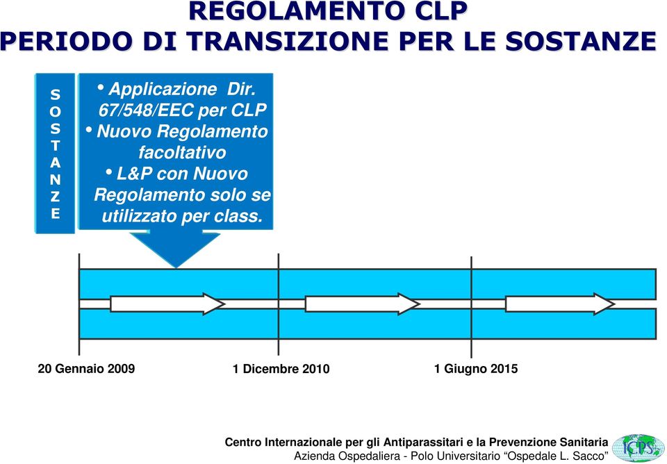 67/548/EEC per CLP Nuovo Regolamento facoltativo L&P con