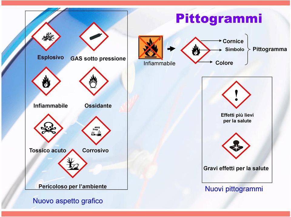 Effetti più lievi per la salute Tossico acuto Corrosivo Gravi