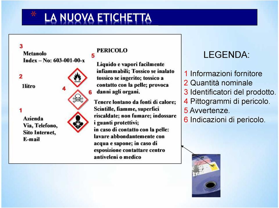 3 Identificatori del prodotto.