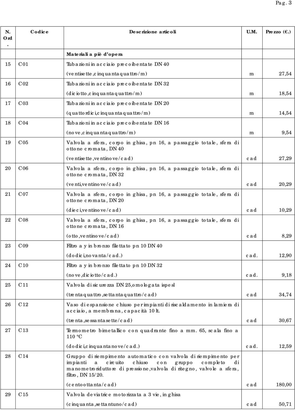 17 C03 Tubazioni in acciaio precoibentate DN 20 (quattordici,cinquantaquattro/m) m 14,54 18 C04 Tubazioni in acciaio precoibentate DN 16 (nove,cinquantaquattro/m) m 9,54 19 C05 Valvola a sfera, corpo