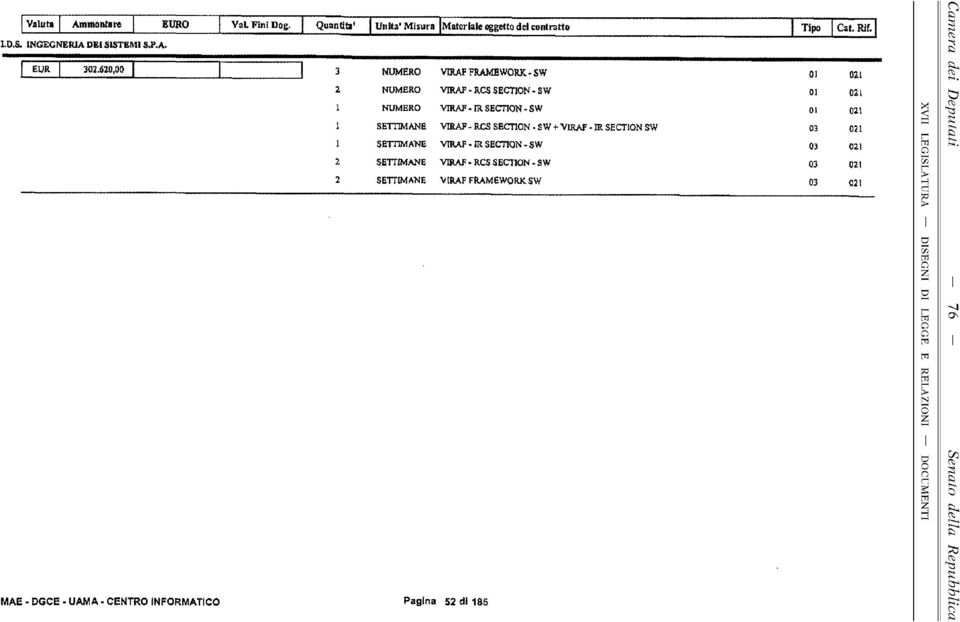 620,00 3 NUMERO VIRAF FRAMEWORK - SW 01 021 2 NUMERO VIRAF - RCS SECTION - SW 01 021 1 NUMERO VIRAF-IR SECTION-SW 0) 021 1 SETTIMANE