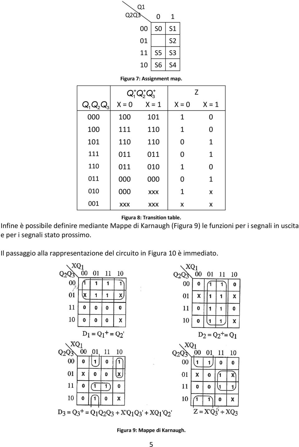 000 0 1 010 000 xxx 1 x 001 xxx xxx x x Figura 8: Transition table.